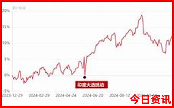 初中毕业适合去哪里旅行